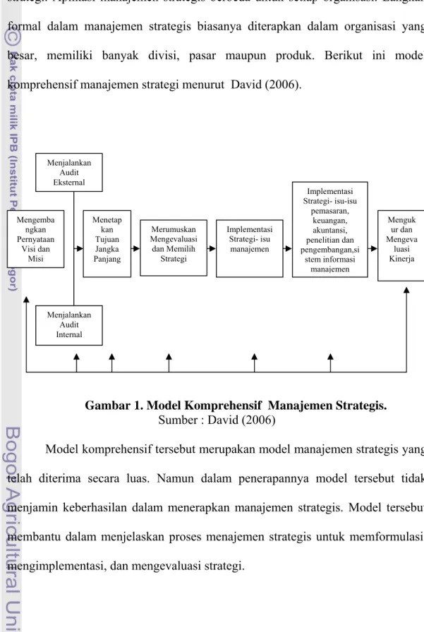 Gambar 1. Model Komprehensif  Manajemen Strategis. 
