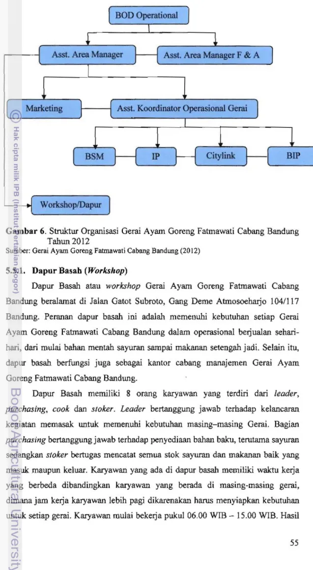 Gambar  6,  Struktur Organisasi  Gerai  Ayam Goreng  Fatmawati  Cabang Bandung  Tabun 2012 