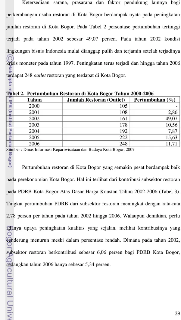 Tabel 2.  Pertumbuhan Restoran di Kota Bogor Tahun 2000-2006 