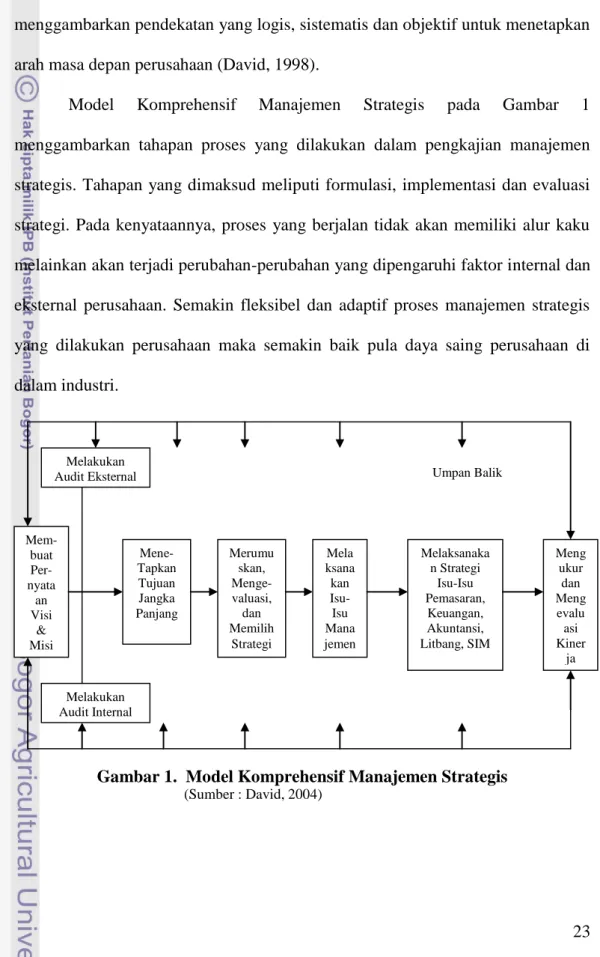 Gambar 1.  Model Komprehensif Manajemen Strategis      (Sumber : David, 2004)   Mem-buat Per- nyataan Visi &amp; Misi Melakukan Audit Eksternal Melakukan Audit Internal Mene- Tapkan Tujuan Jangka Panjang  Mela ksanakan Isu-Isu Mana jemen  Melaksanakan Stra