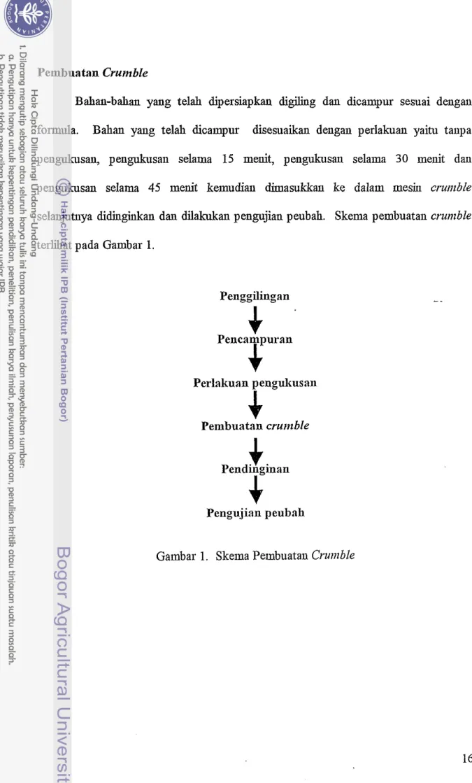 Gambar 1.  Skema Pembuatan Crui7zble 
