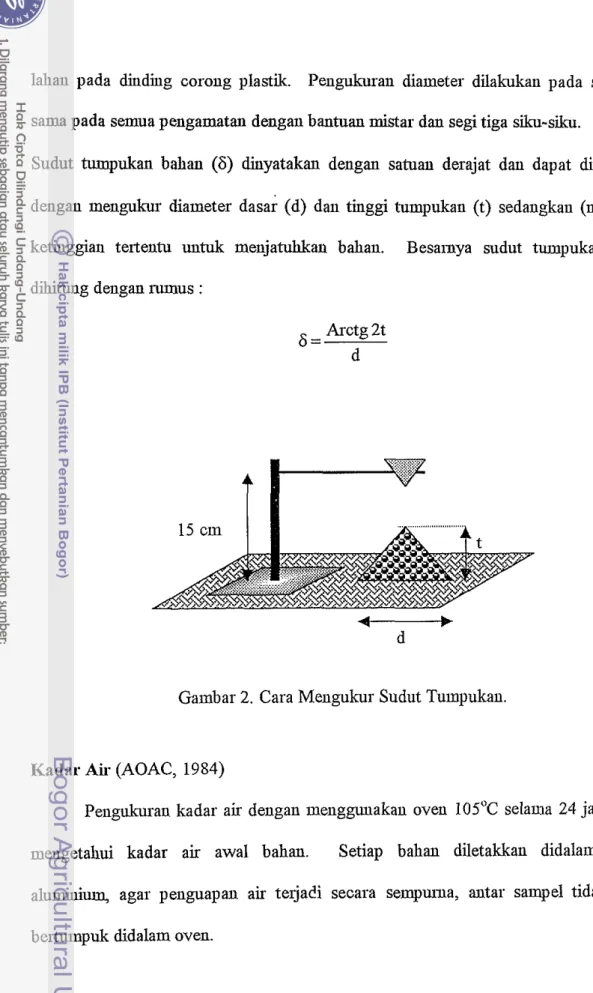 Gambar 2. Cara Mengukur Sudut Tumpukan. 