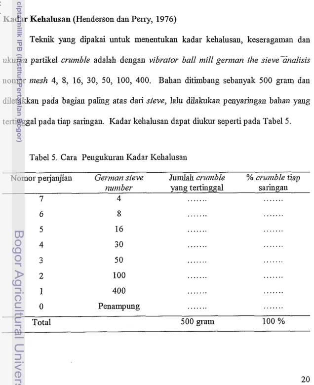 Tabel  5.  Cara  Pengukuran Kadar Kehalusan 