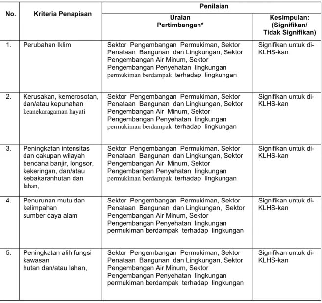 Tabel 8. 1. Kriteria Penapisan Usulan Program/Kegiatan Bidang Cipta Karya
