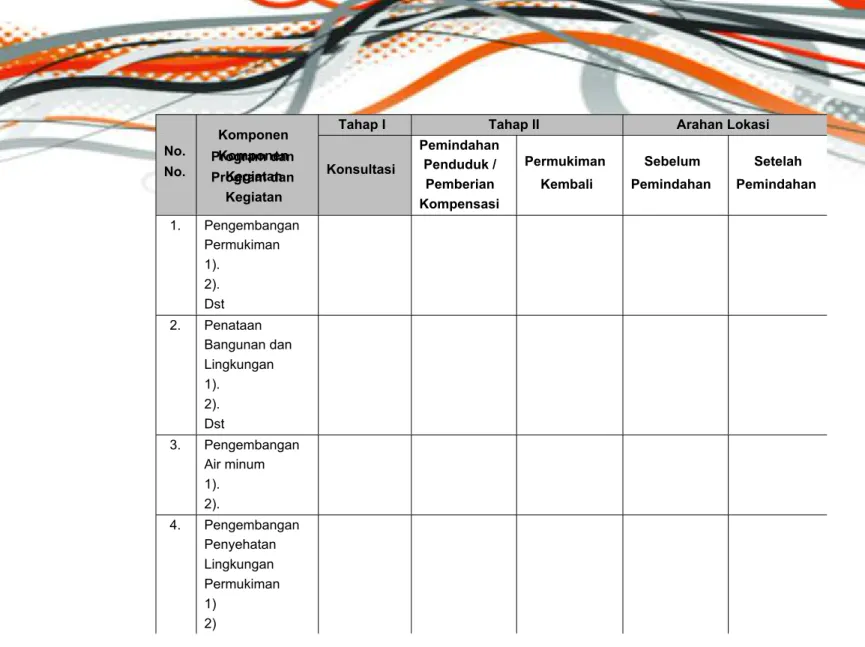 Tabel 8.13 Identifikasi Kebutuhan Penanganan Aspek Sosial Pasca Pelaksanaan Pembangunan Bidang Cipta Karya