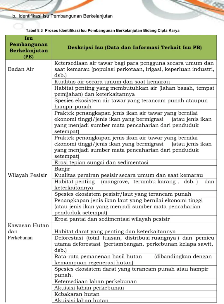 Tabel 8.3  Proses Identifikasi Isu Pembangunan Berkelanjutan Bidang Cipta Karya