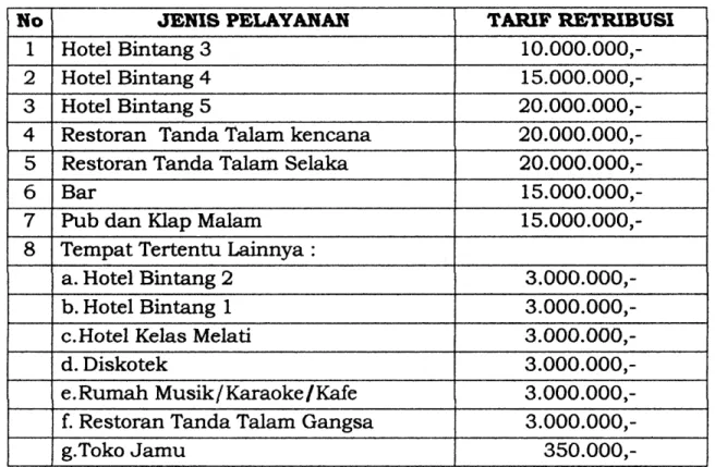 TABEL  TARIF  R  TRIBUSI  SITU.MB