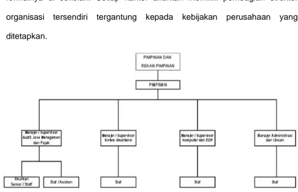 Gambar 4.1 Struktur Organisasi Kantor Akuntan Publik  c.  Job Description 