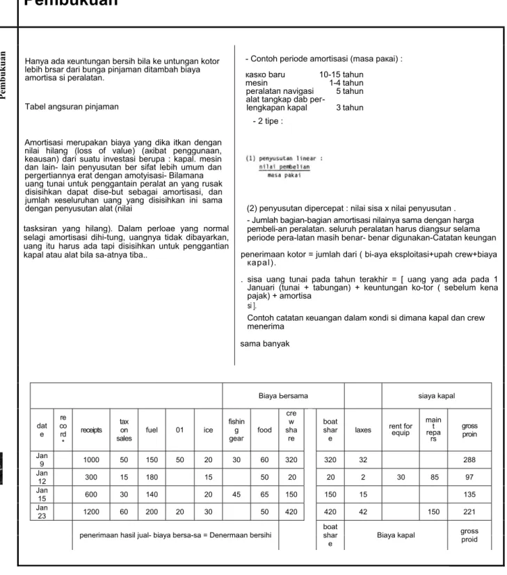 Tabel angsuran pinjaman 