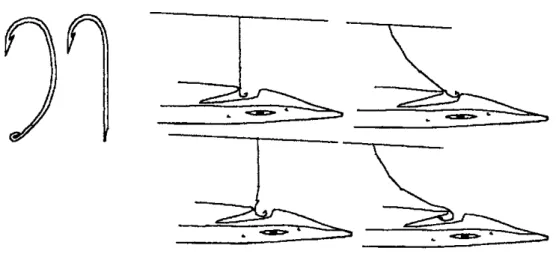 Gambar 4. Proses terkaitnya mata pancing dengan shank lurus dan shank  berbentuk kurva