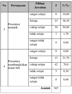 Tabel 4.7 