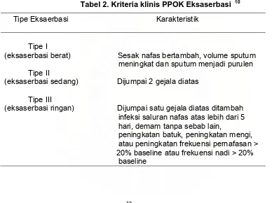 Tabel 2. Kriteria klinis PPOK Eksaserbasi  10 