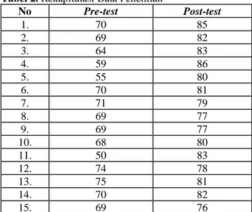 Tabel 1. Skema One Group Pretest-Posttest Design 