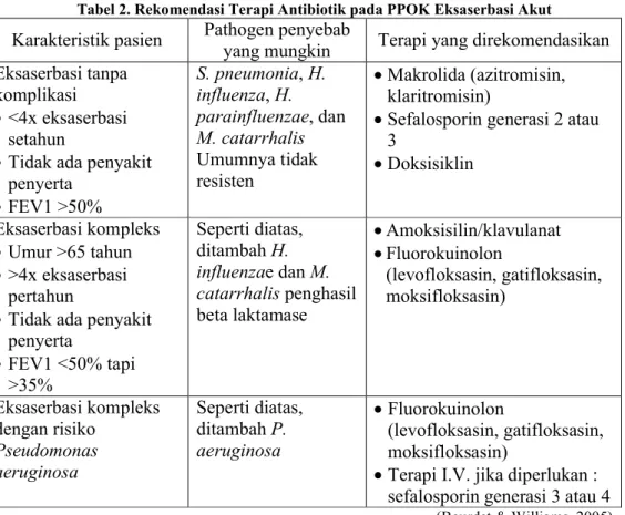Tabel 2. Rekomendasi Terapi Antibiotik pada PPOK Eksaserbasi Akut  Karakteristik pasien  Pathogen penyebab 