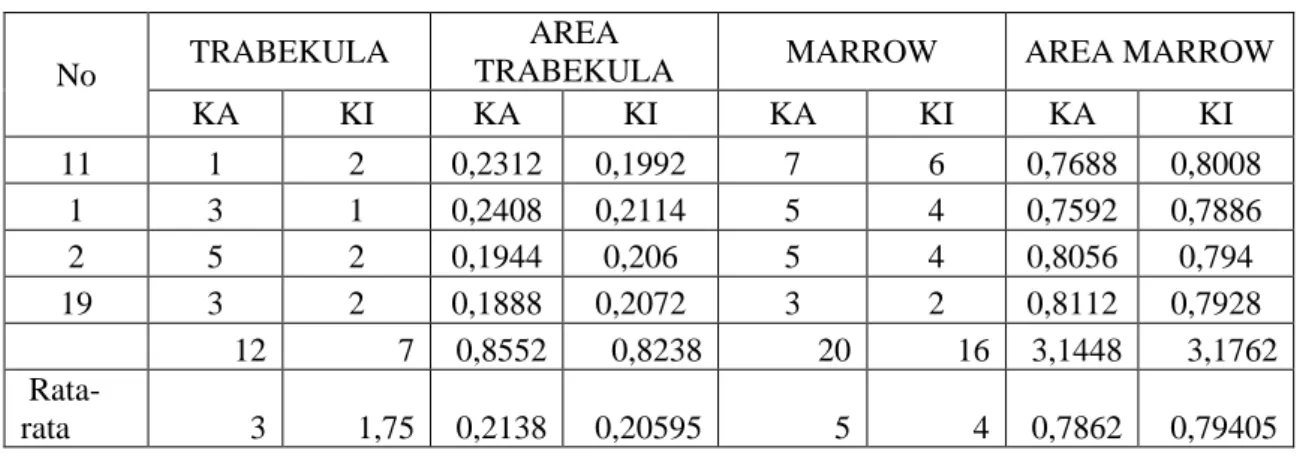 Tabel 9. Tabel Kontrol nilai trabekula dan marrow 