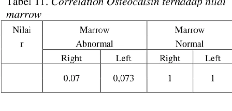 Tabel 12. correlation CTx  with trabekula score  
