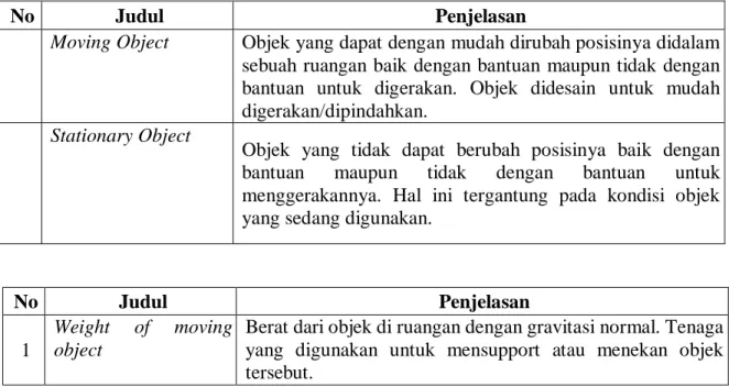 Tabel 2.3 TRIZ 39 Parameter 