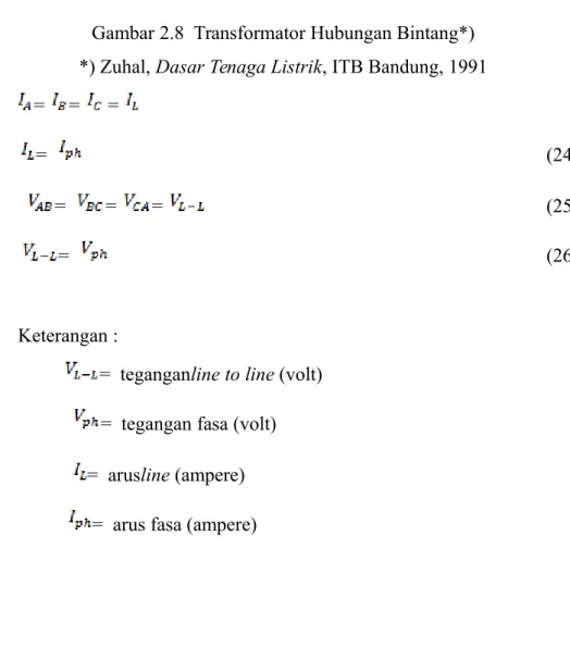 Gambar 2.8  Transformator Hubungan Bintang*)