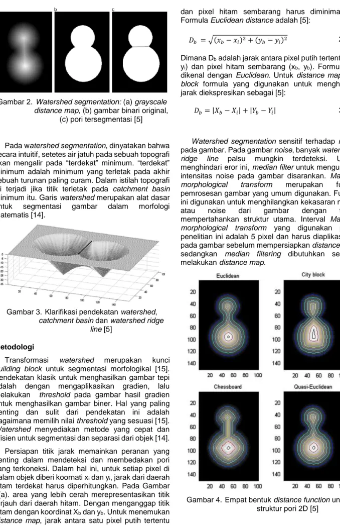 Gambar 2.  Watershed segmentation: (a) grayscale  distance map, (b) gambar binari original, 