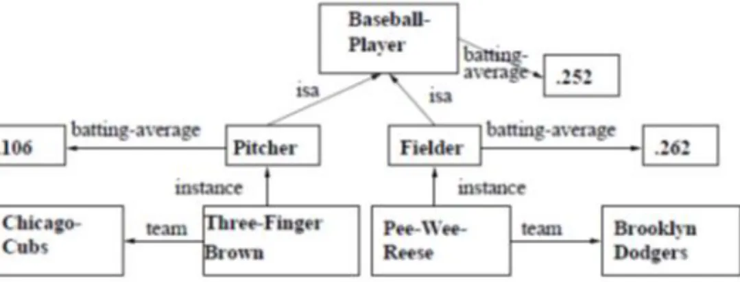 Gambar 3.8 Frame untuk Studi Kasus Baseball Player 