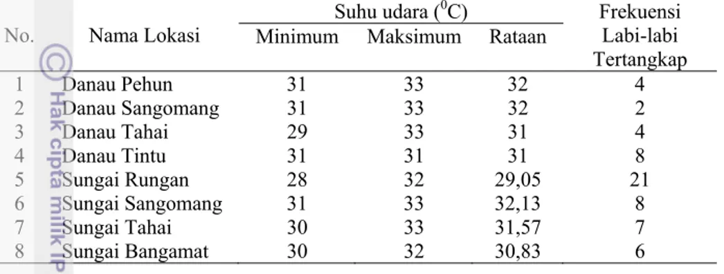 Tabel 9 Suhu udara minimum, maksimum dan rataan pada lokasi pengamatan 