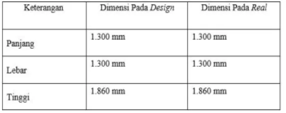Tabel 2 Dimensi Pengukuran Rangka 