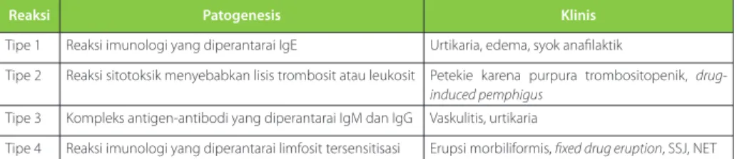 Tabel 1 Erupsi obat alergik 6