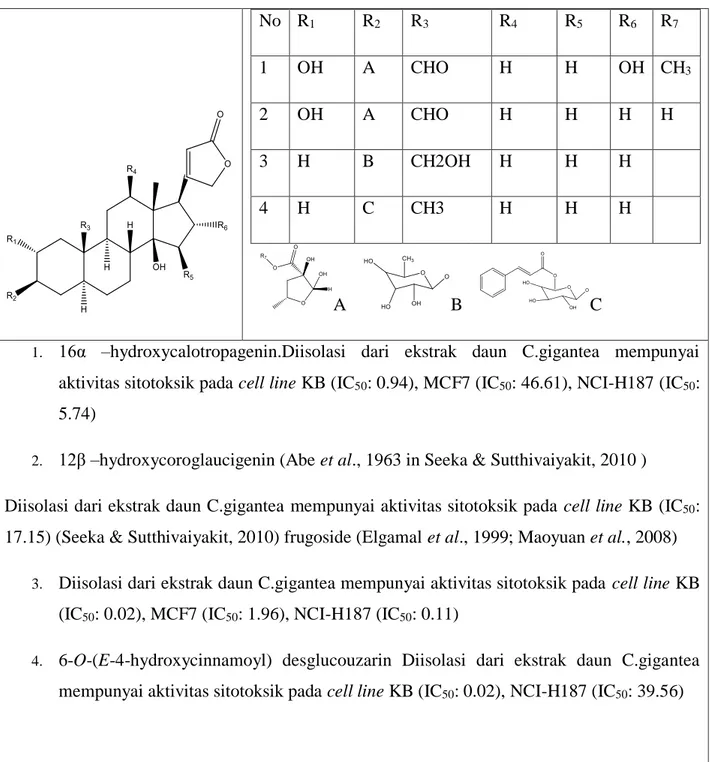 Gambar 8.  struktur kimia beberapa kandungan senyawa dalam C.gigantea  