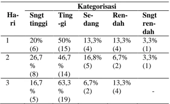 Table 1. Kategorisasi Positive Mood  Siswa 