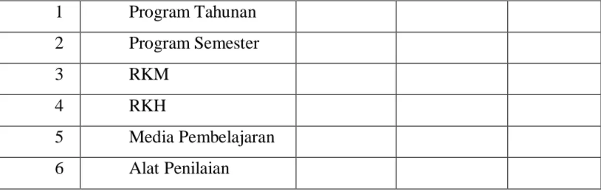 Tabel 3.4  Catatan Anekdot 