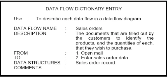Gambar  2.8 Data Flow Dictionary Entry 