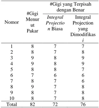 Tabel 1. Nilai Perbandingan Antara Integral  Projection Biasa dan Modifikasi. 