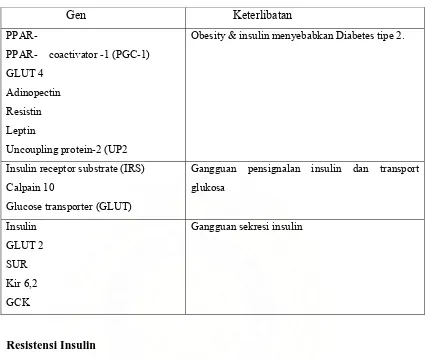 Tabel 1.Beberapa gen  yang diduga sebagai penyebab diabetes melitus tipe 2.19 