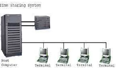 Gambar 2.5  Jaringan Komputer Model TSS 