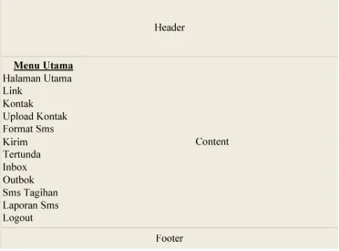 Gambar 3.4  Layout Aplikasi SMS Gateway 