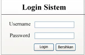 Gambar 3.7  User Interface Login 