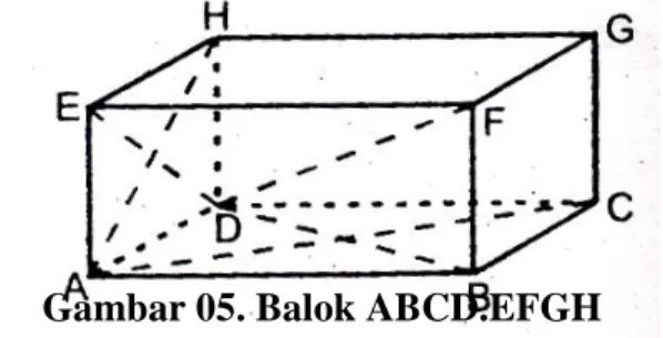 Gambar 05. Balok ABCD.EFGH 