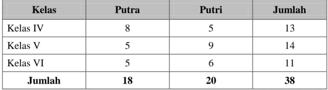 Tabel  1.  Siswa  Kelas  Atas  Peserta  Ekstrakurikuler  Tenis  Meja  MI    Muhammadiyah Cawas, Cawas, Klaten 