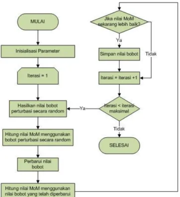 Gambar 3. Blok diagram algoritma Automatic Iterative Point  Correspondence. 