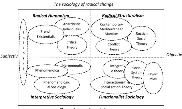 Gambar 3. Empat paradigma dan pemetaan modus operandi/pendekatan 