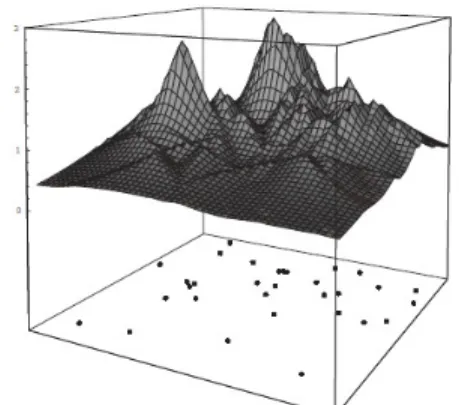 Gambar 7. Major axis, minor axis, dan titik foci dari  bentuk elips 