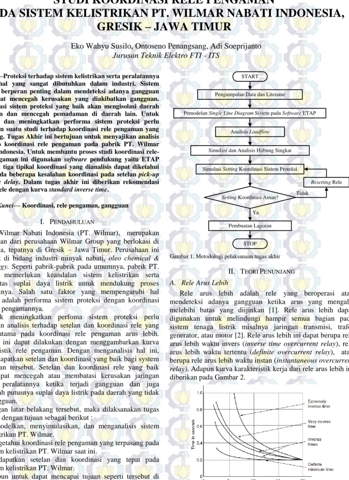 Gambar 1. Metodologi pelaksanaan tugas akhir II.  T EORI  P ENUNJANG A.  Rele Arus Lebih 