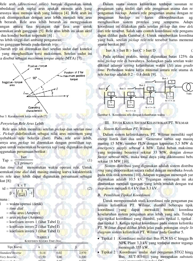 Gambar 3. Karakteristik kerja rele arah [7] 