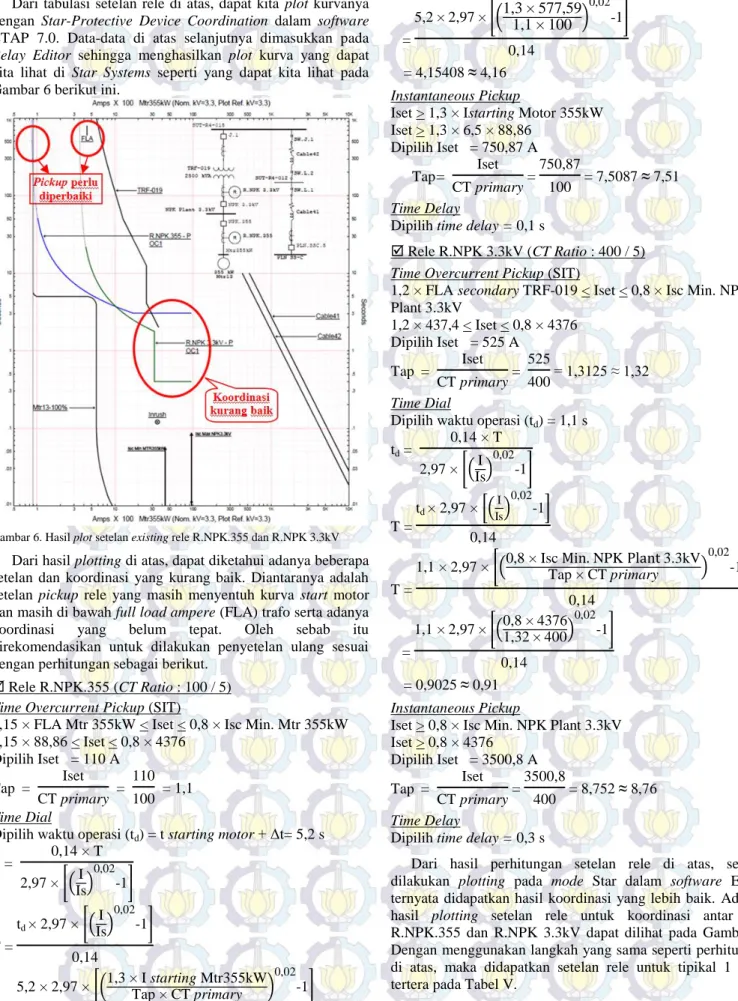 Gambar 6. Hasil plot setelan existing rele R.NPK.355 dan R.NPK 3.3kV  Dari hasil plotting di atas, dapat diketahui adanya beberapa  setelan  dan  koordinasi  yang  kurang  baik