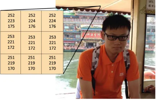 Gambar 2.5 Contoh gambar yang akan disisipi pesan menggunakan metode LSB Jika  nilai  - nilai  pada  setiap  piksel  tersebut  diubah  ke  biner,  maka  hasilnya   akan seperti tabel 2.2.
