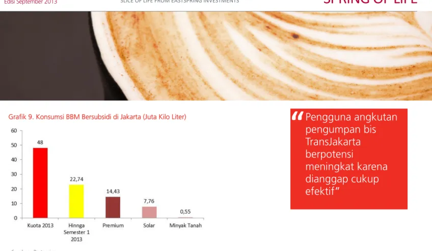 Grafik 9. Konsumsi BBM Bersubsidi di Jakarta (Juta Kilo Liter) 