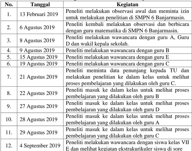 Tabel VIII. Rincian Kegiatan Peneliti di SMPN 6 Banjarmasin. 