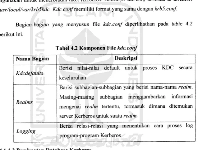 Tabel 4.2 Komponen File kdcconf