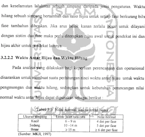 Tabel 3.3 Nilai normal waktu antar hijau