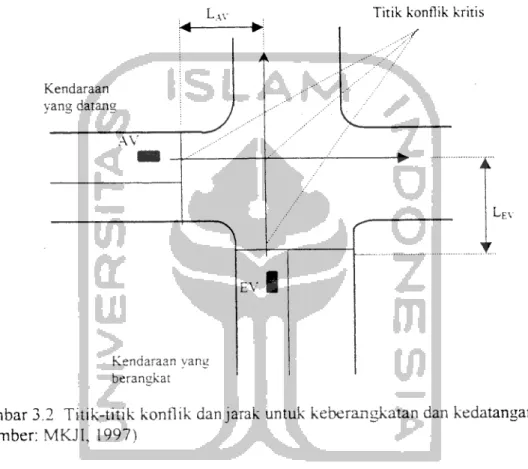 gambar 3.2 berikut ini: